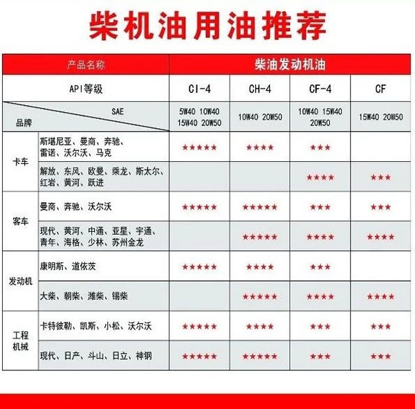 【特斯特潤(rùn)滑油】質(zhì)量保證、熱銷隴南市場(chǎng)